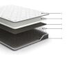 1502202669920f40dfdd0.jpeg Beny Twin Mattress, Bonnell Hybrid Coil, Foam, Firm Comfort 8 Inch